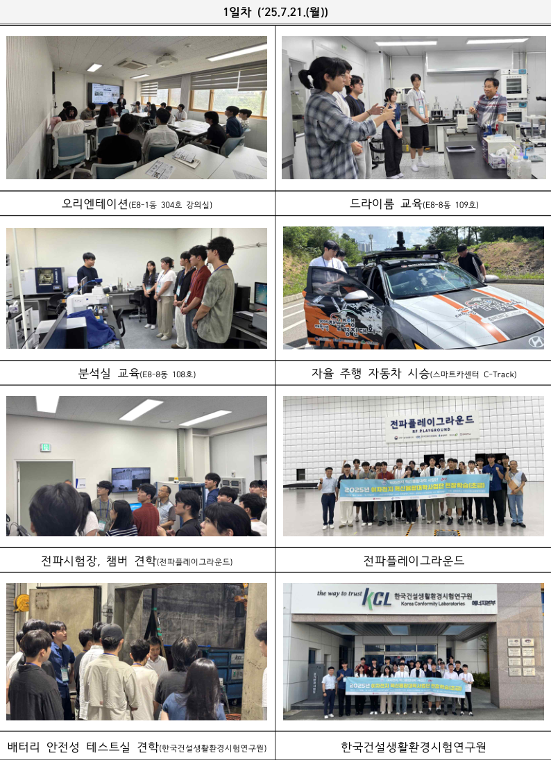 2025학년도 이차전지 현장학습(초급) 1회차